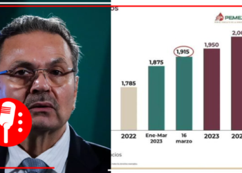 Mañanera: Actualmente se producen 1 millón 915 mil barriles de petróleo diarios: Octavio Romero Oropeza