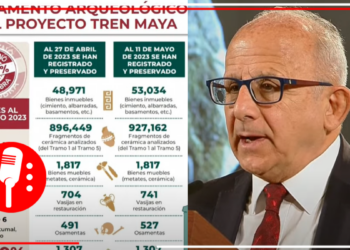 Se recuperan 53 mil 034 bienes inmuebles en salvamento arqueológico: INAH