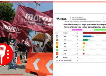 Están en aprietos: Frente conservador cae en las encuestas mientras Morena aumenta su ventaja rumbo al 2024