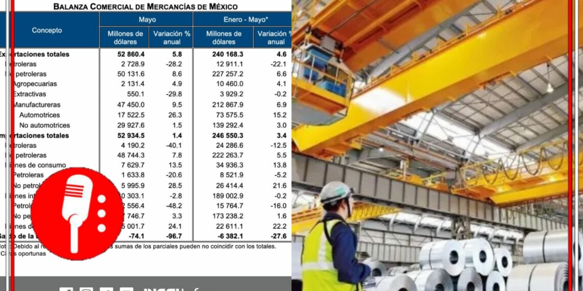 Imagenes tomadas de INEGI y ECOMEX