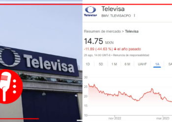 El declive de Televisa: Acciones de la empresa se desploman hasta en un 45% en un año