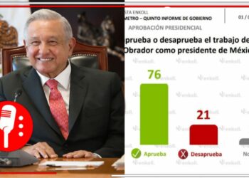 El Pueblo es sabio: AMLO llega a su quinto informe de gobierno con una aprobación del 76%, señala Enkoll