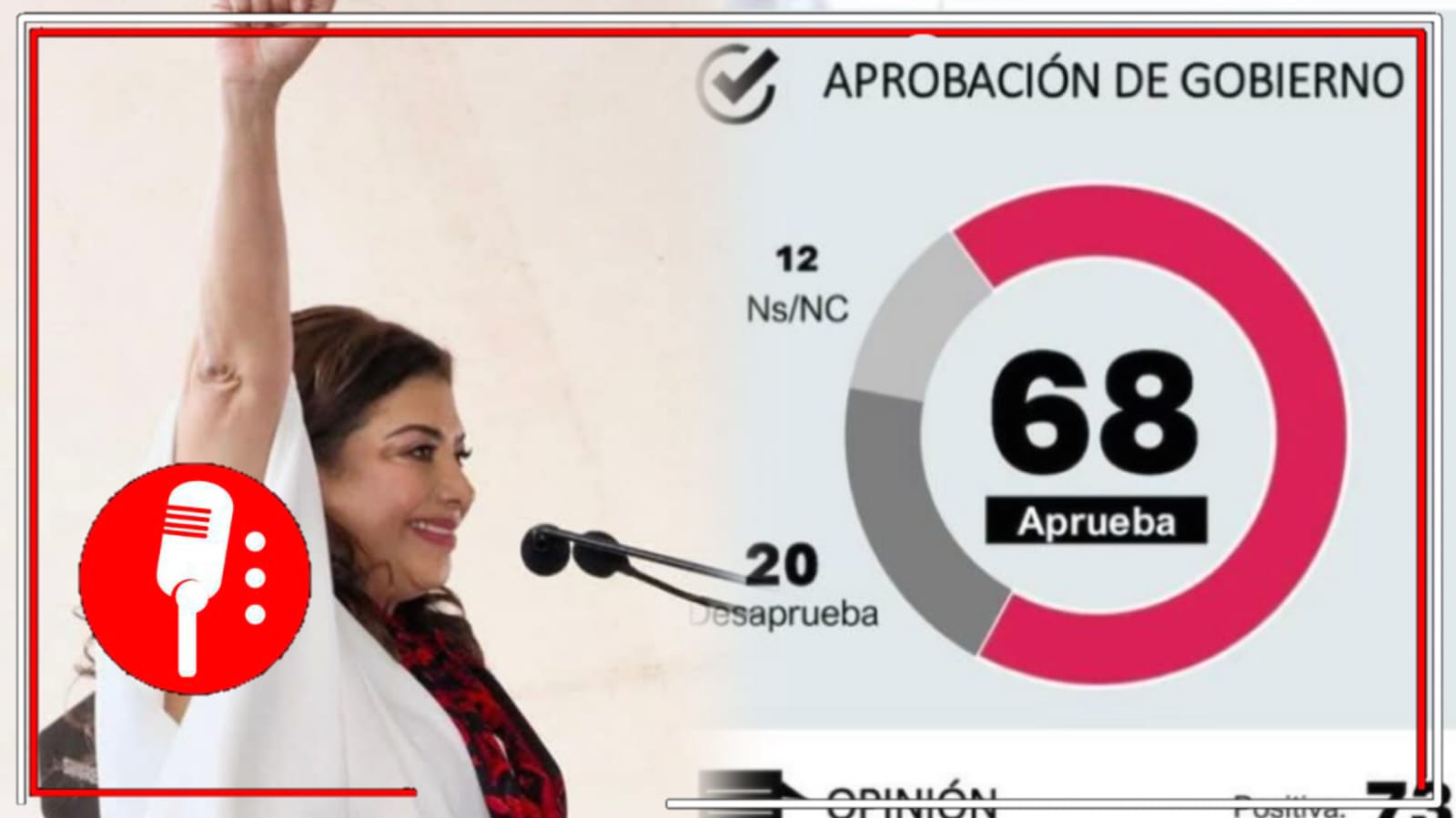 La 4T sigue latiendo en el corazón del país: 7 de cada 10 capitalinos aprueban gestión de Clara al frente de la CDMX