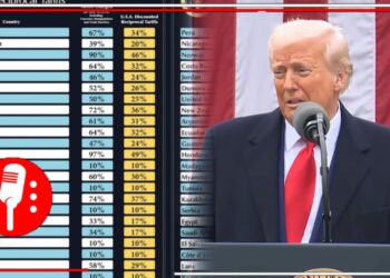 Trump endurece su guerra comercial y presenta tabla con nuevos aranceles: China encabeza la lista; México queda fuera en este rubro