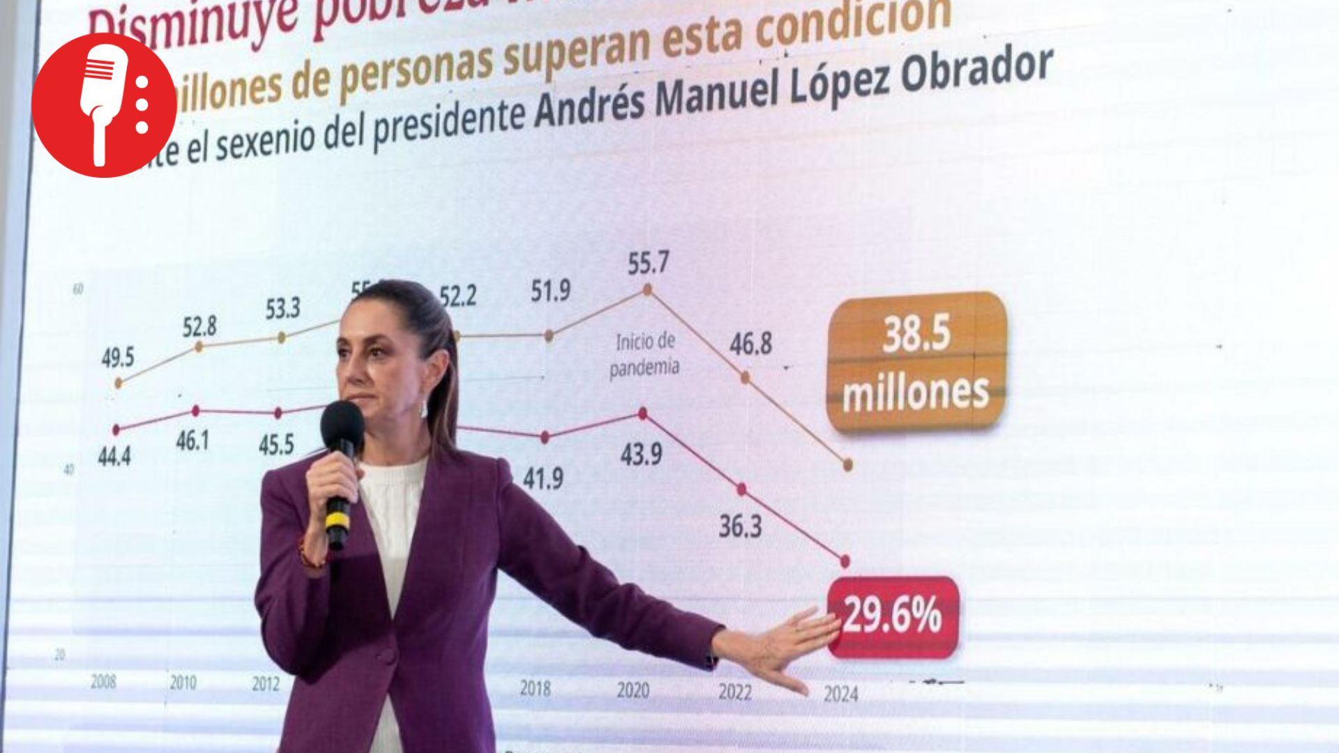 México lidera la reducción de pobreza en toda Latinoamérica, destaca Cepal